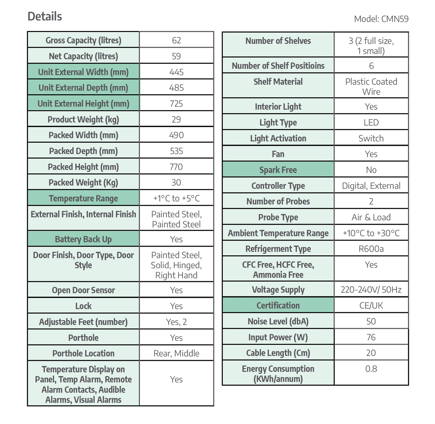 CMN59 product specifications