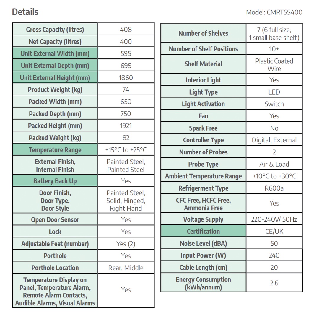 CMRTSS400 CoolMed refrigerator specification sheet
