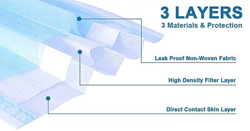 Surgical Face Masks - Type IIR Certified x 50