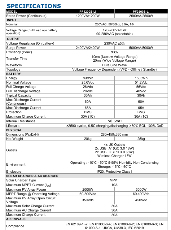 Vaccine Fridge UPS- PF1200S-Li - specifications