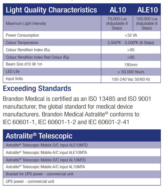 Brandon Medical - Astralite Minor Surgical Lamp, mobile mounted with telescopic stand (70 / 100 Klux)