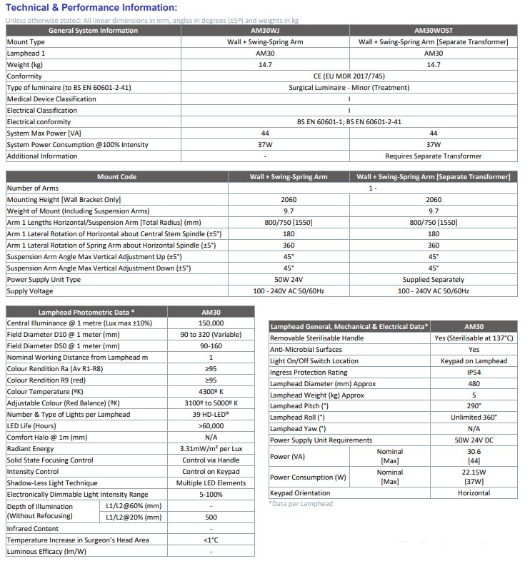 Brandon Medical - Astramax AM30 Wall Mounted