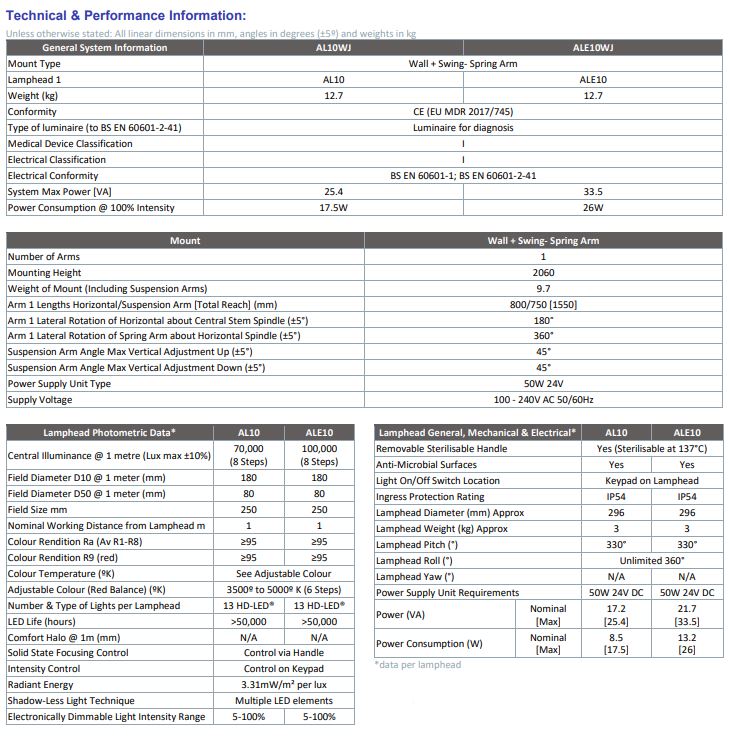 Brandon Medical - Astralite Minor Surgical Lamp, wall mounted (70 / 100 Klux)