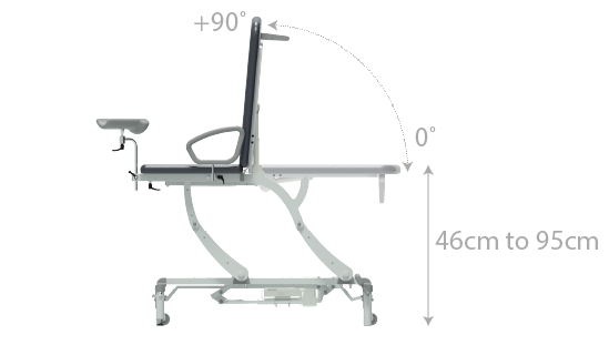 Seers - CLINNOVA Gynae 1 Electric couch, gas assisted back and foot rest, classic base with wheel and foot switch options (265Kg SWL)