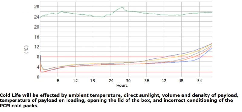 Nomad VPU2-126 - temperature measurements