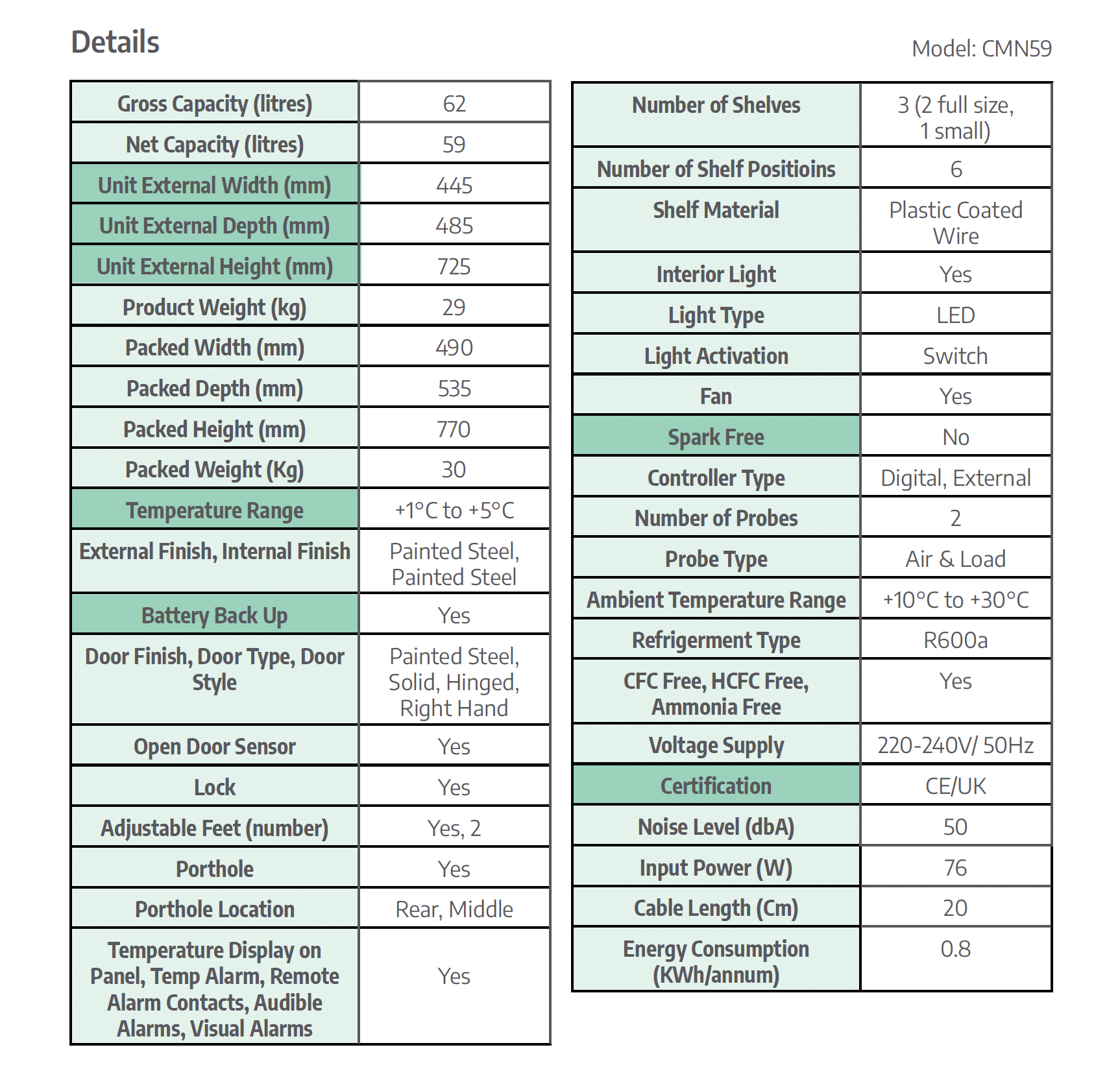 CMN59 product specifications