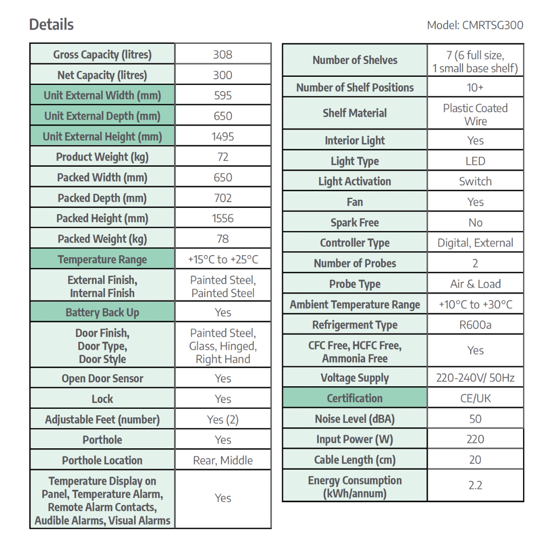 CMRTSG300 CoolMed refrigerator specification sheet
