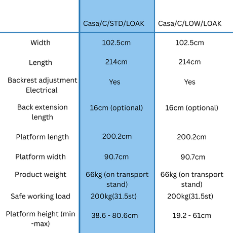 Casa Elite Technical Specifications