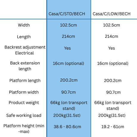 Casa Elite Technical Specifications -2