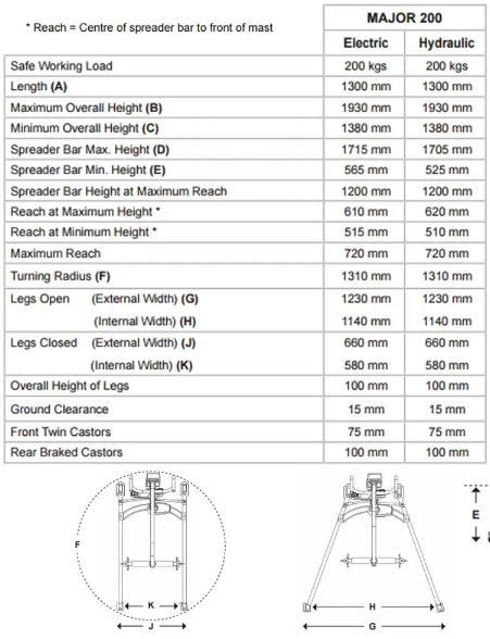 OXFORD Major 200 Hoist - Electric