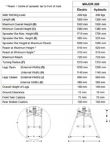 OXFORD Major 200 Hoist - Electric