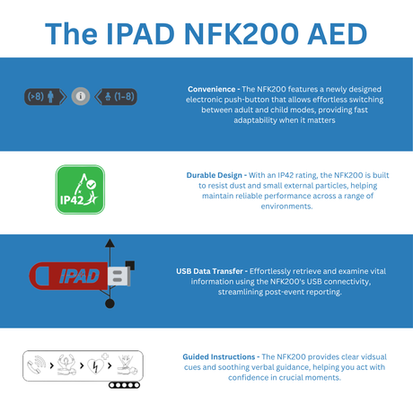 IPAD NFK200 additional information