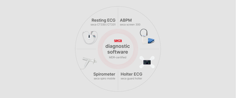 Seca Diagnostic Software