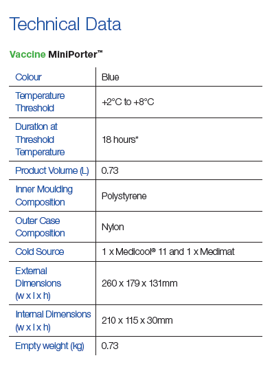 Vaccine MiniPorter™ Includes 1 x Medicool® 11 and Medimat