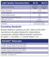 Brandon Medical - Astralite Minor Surgical Lamp, mobile mounted with telescopic stand (70 / 100 Klux)