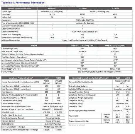 Brandon Medical Astralite Mobile