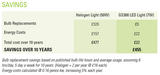 Welch Allyn GS300 Green Series LED Exam Light - Wall Mounted - savings information