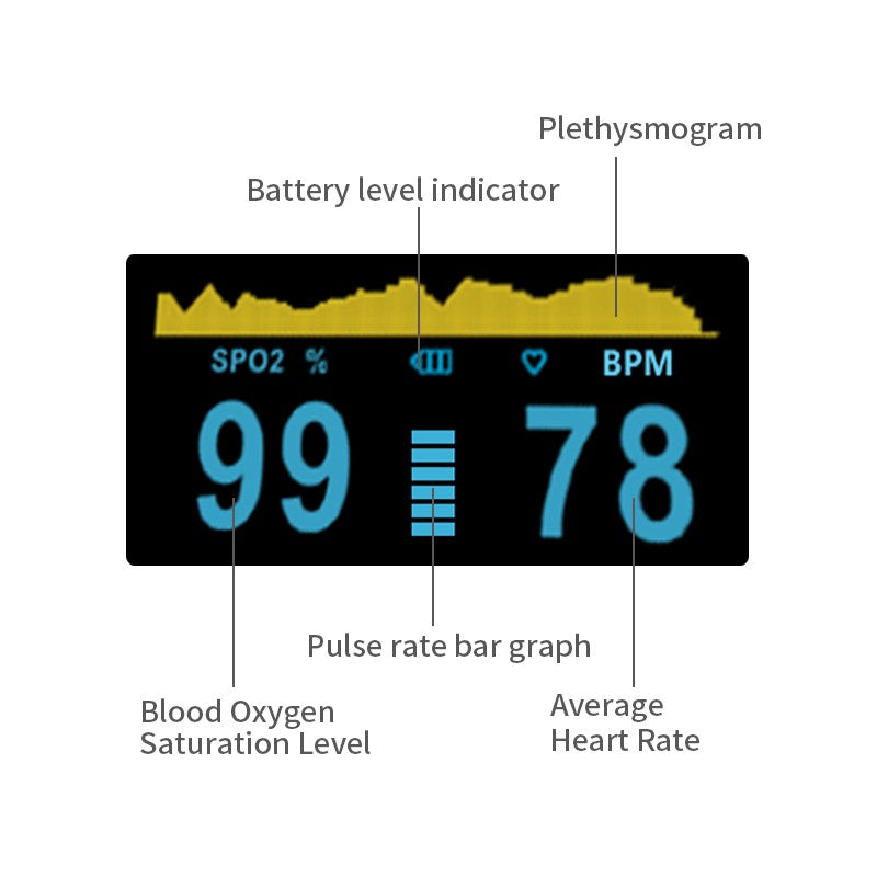 Portable SPO2 Fingertip Pulse Oximeter