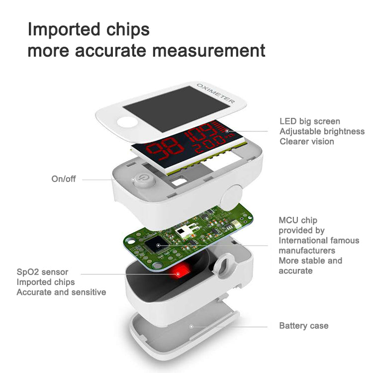 SPO2 Adult Fingertip Pulse Oximeter LED Approved For use within doctors surgery / home use