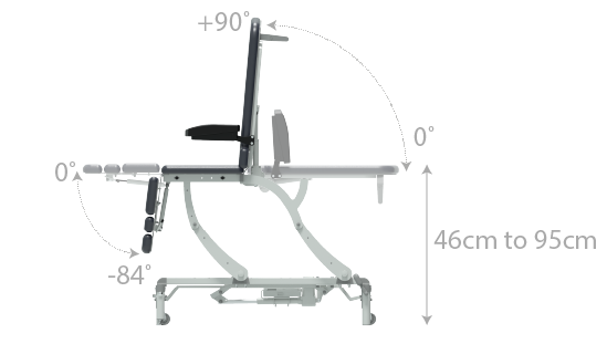 Seers - CLINNOVA Versa Pro Electric couch, 3 section, with base and wheel options (285Kg SWL)