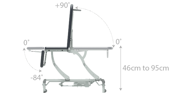 Seers - CLINNOVA Ultra 1 Electric couch, 3 section, gas assisted back and foot rest, classic base with wheel and foot switch options (265Kg SWL)