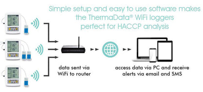ThermaData Pharm vaccine data loggers - WIFI / SMS / EMAIL