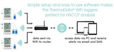 ThermaData Pharm vaccine data loggers - WIFI / SMS / EMAIL - instructions
