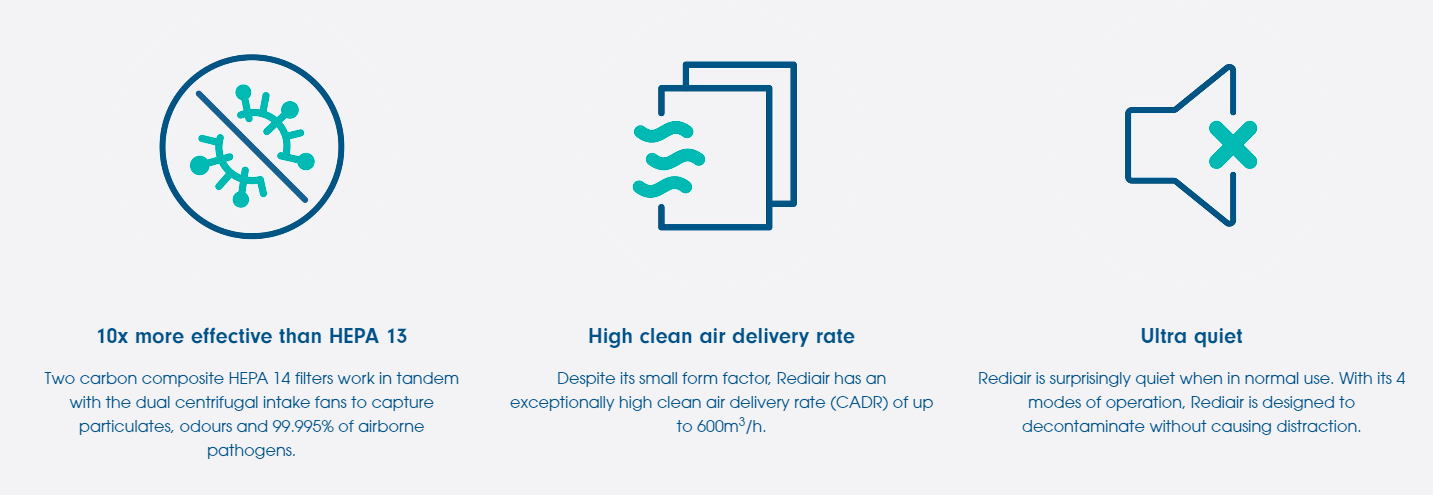 Rediair - Instant air filtration- Air purifier